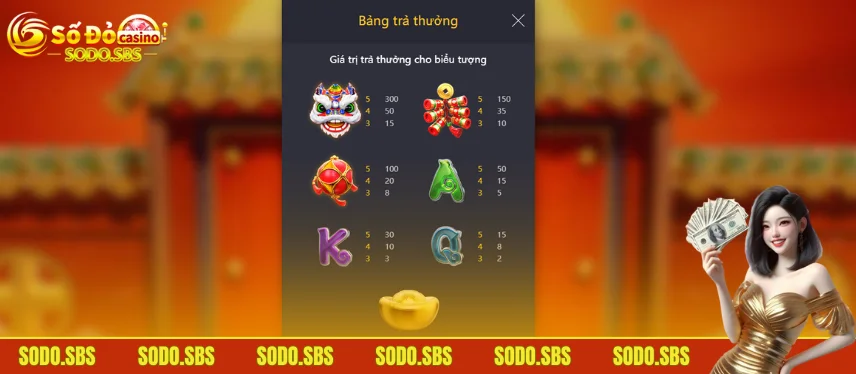 Nổ Hũ May Mắn - Bí Quyết Hay Nhận Thưởng Lớn Mỗi Ngày Chi tiết bảng thanh toán trong trò chơi